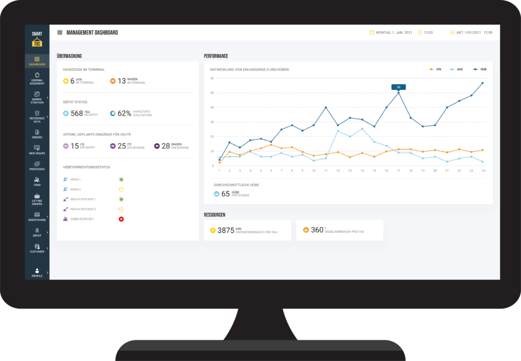 Management Dashboard des Cloud Terminal Operating Systems SmartTOS